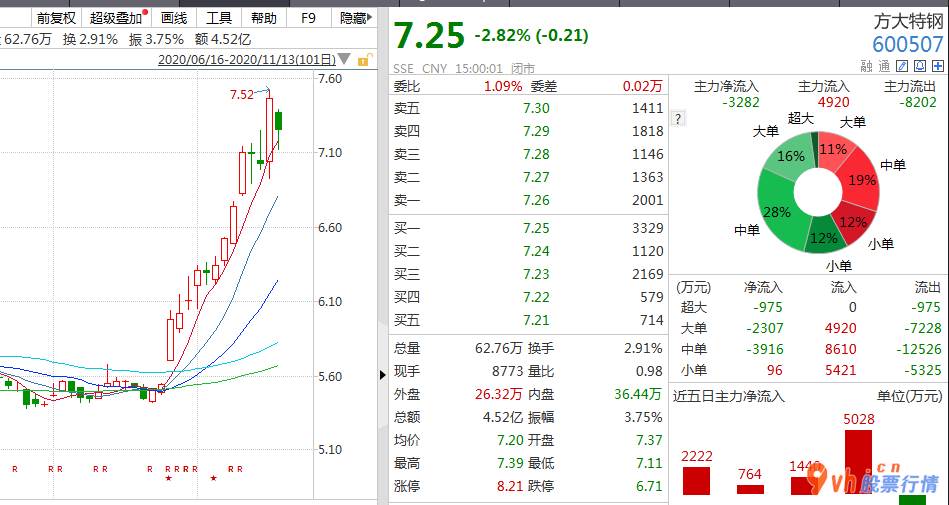 今日股市行情情 高股利分配(512590)财产受亲睐