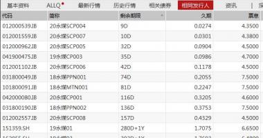 今日股市行情情况_信用债恶性事件对A股是否有影响?危害几何图形?