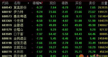 今日股票行情分析-一个月疯涨二倍的金徽酒(603919)发布风险性提示