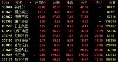 本周股市行情分析_新能源客车销售量13.八万辆同比增长率12