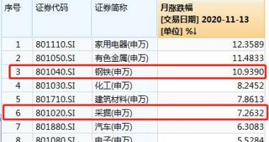 今日股市行情情 高股利分配(512590)财产受亲睐