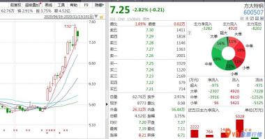 今日股市行情情 高股利分配(512590)财产受亲睐