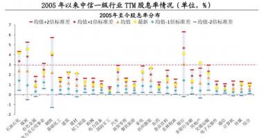 今日股市行情情 高股利分配(512590)财产受亲睐