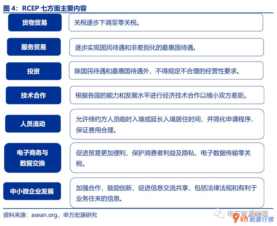 股票行情线怎么看 RCEP将推动我国对比韩日等发展国家的社会经济进度品质