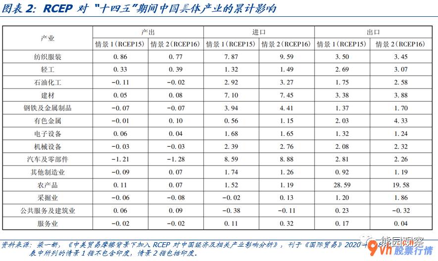 股票行情线怎么看 RCEP将推动我国对比韩日等发展国家的社会经济进度品质