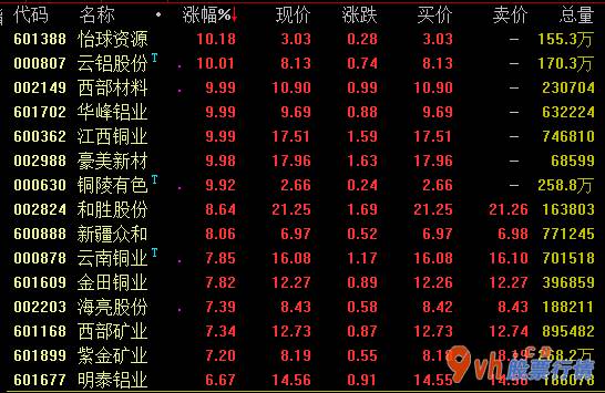 今日股市行情图-电解铝厂企业利润高新企业平手盈利2000上下
