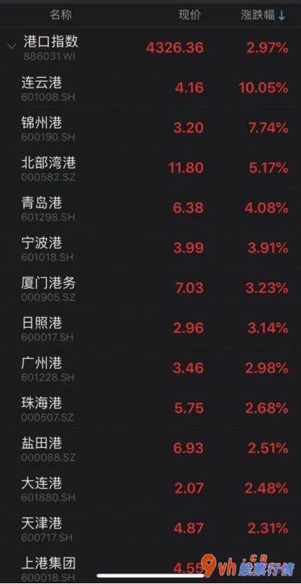 今天8条重大利好消息-两市超2600股增涨稀有金属(512400)版块开演股票涨