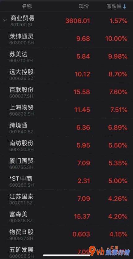 今天8条重大利好消息-两市超2600股增涨稀有金属(512400)版块开演股票涨