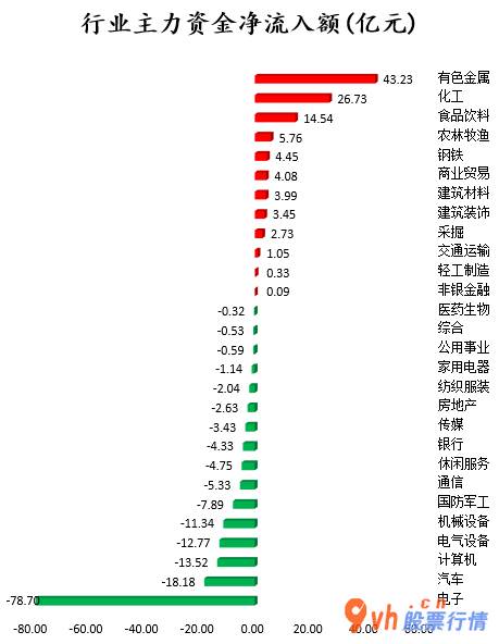 明日股票行情走势 沪深指数两市主力吸筹今日净排出57