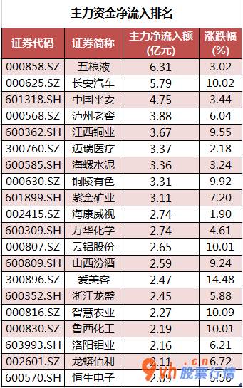 明日股票行情走势 沪深指数两市主力吸筹今日净排出57