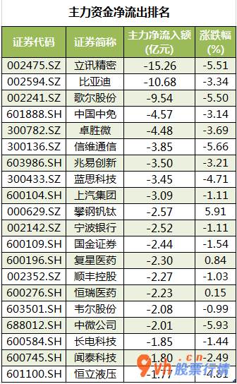 明日股票行情走势 沪深指数两市主力吸筹今日净排出57