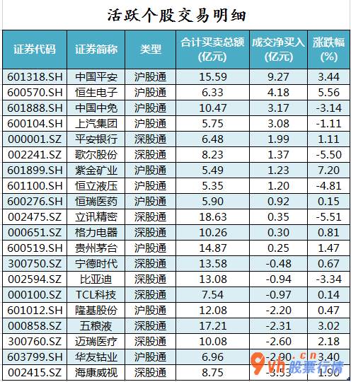 明日股票行情走势 沪深指数两市主力吸筹今日净排出57
