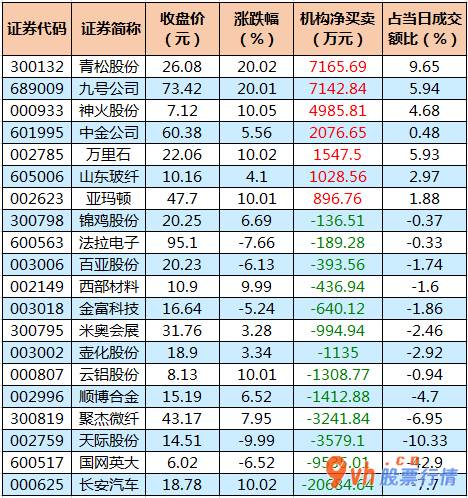 明日股票行情走势 沪深指数两市主力吸筹今日净排出57