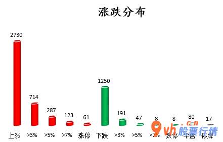 明日股票行情走势 沪深指数两市主力吸筹今日净排出57