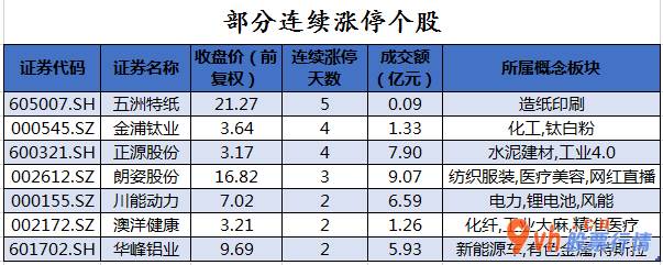 明日股票行情走势 沪深指数两市主力吸筹今日净排出57