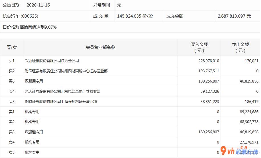 明日股票行情走势 沪深指数两市主力吸筹今日净排出57