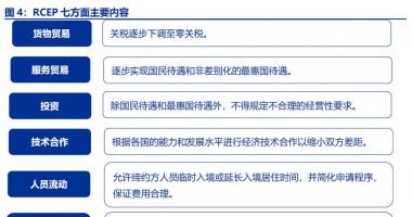 股票行情线怎么看 RCEP将推动我国对比韩日等发展国家的社会经济进度品质