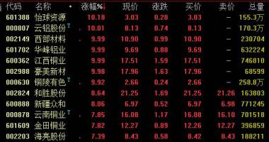 今日股市行情图-电解铝厂企业利润高新企业平手盈利2000上下