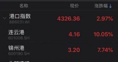 今天8条重大利好消息-两市超2600股增涨稀有金属(512400)版块开演股票涨