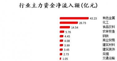 明日股票行情走势 沪深指数两市主力吸筹今日净排出57