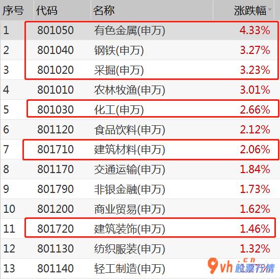 今日股市行情走势预测图-2020年落地式后开工持续推进、英国今年底新一轮肺炎疫情市财