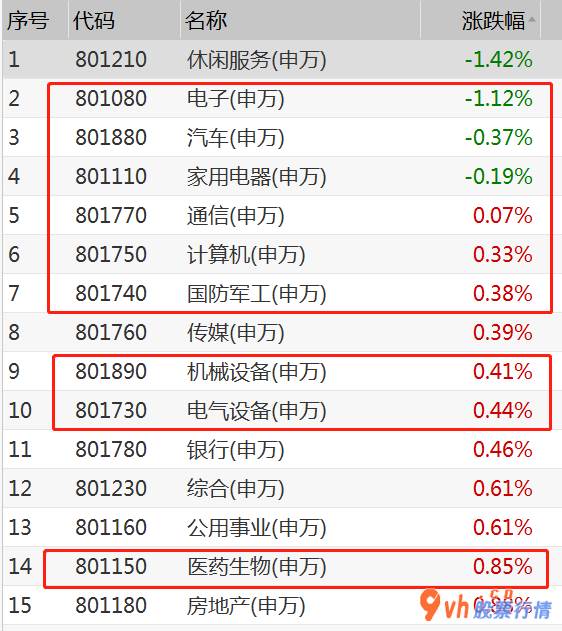 今日股市行情走势预测图-2020年落地式后开工持续推进、英国今年底新一轮肺炎疫情市财