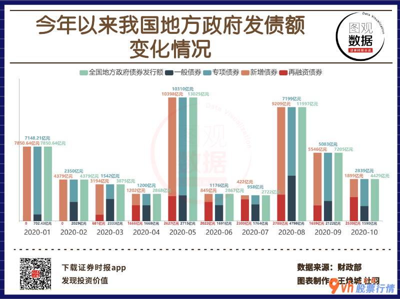 股票行情线都代表什么 全国发售地区政府债券61218亿人民币