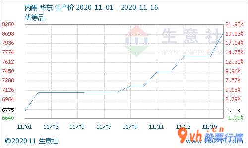 股票行情哪种效果好 甲苯市场销售大幅追高商讨区段高过8200元/吨