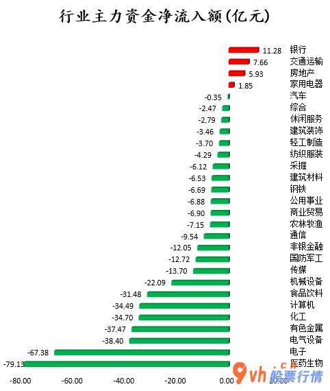今日股票行情查询分析_沪深指数两市主力吸筹净排出423