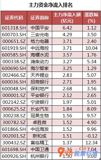 今日股票行情查询分析_沪深指数两市主力吸筹净排出423