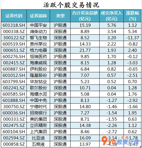 今日股票行情查询分析_沪深指数两市主力吸筹净排出423