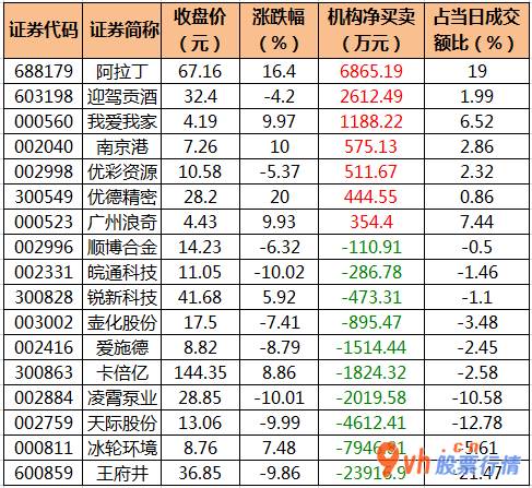 今日股票行情查询分析_沪深指数两市主力吸筹净排出423