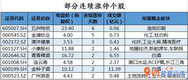 今日股票行情查询分析_沪深指数两市主力吸筹净排出423