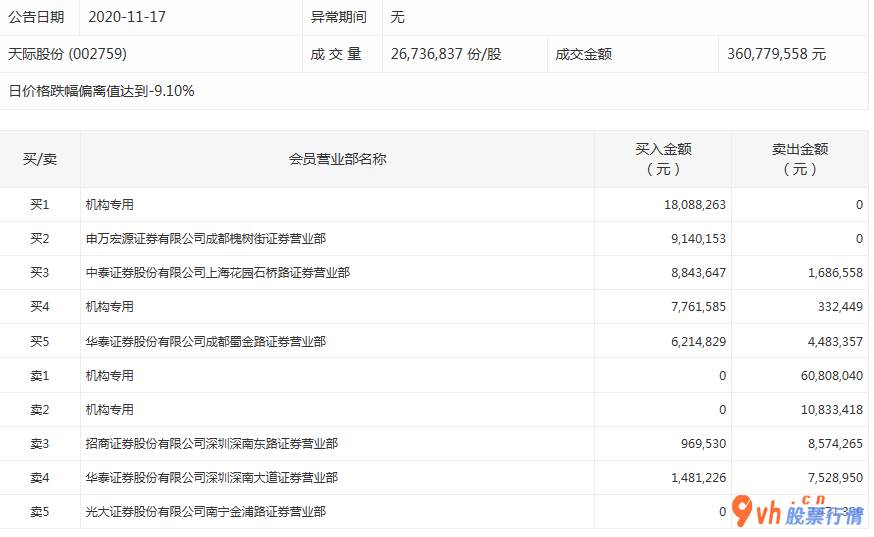 今日股票行情查询分析_沪深指数两市主力吸筹净排出423