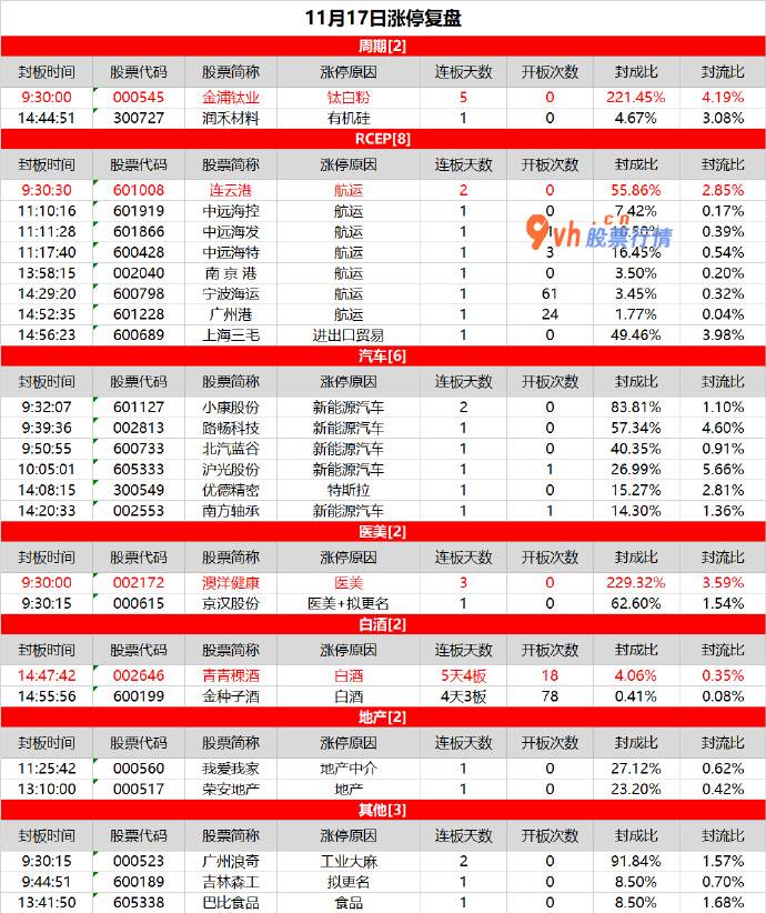 明日股票推荐-RCEP概念“补涨”，金浦钛业强者恒强