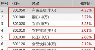 今日股市行情走势预测图-2020年落地式后开工持续推进、英国今年底新一轮肺炎疫情