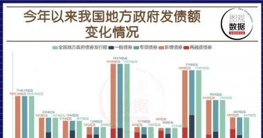 股票行情线都代表什么 全国发售地区政府债券61218亿人民币