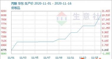 股票行情哪种效果好 甲苯市场销售大幅追高商讨区段高过8200元/吨