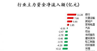 今日股票行情查询分析_沪深指数两市主力吸筹净排出423