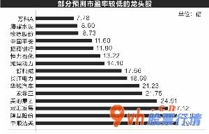 今日股市行情行情走势图：A股股票大盘再调节一部分龙头股票间距组织一致目地价有毫无疑