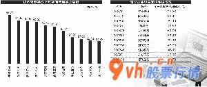 今日股市行情行情走势图：A股股票大盘再调节一部分龙头股票间距组织一致目地价有毫无疑