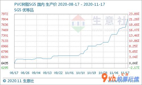 股票行情报价怎么看-中国PVC5型电砂石料流行价格范畴7870