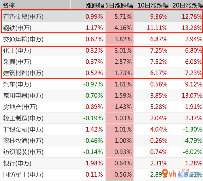 明日股票行情走势：市场销售设计风格真要转换?周期时间股市最新消息重要