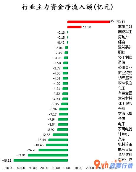 今日股市行情指数行情_沪深指数两市主力吸筹净排出190