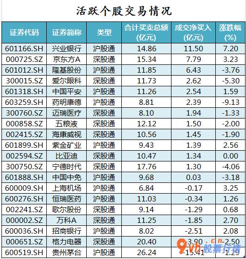 今日股市行情指数行情_沪深指数两市主力吸筹净排出190
