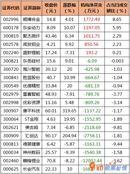 今日股市行情指数行情_沪深指数两市主力吸筹净排出190