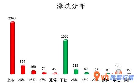 今日股市行情指数行情_沪深指数两市主力吸筹净排出190