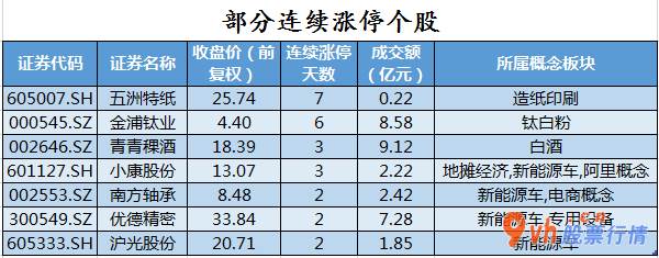 今日股市行情指数行情_沪深指数两市主力吸筹净排出190