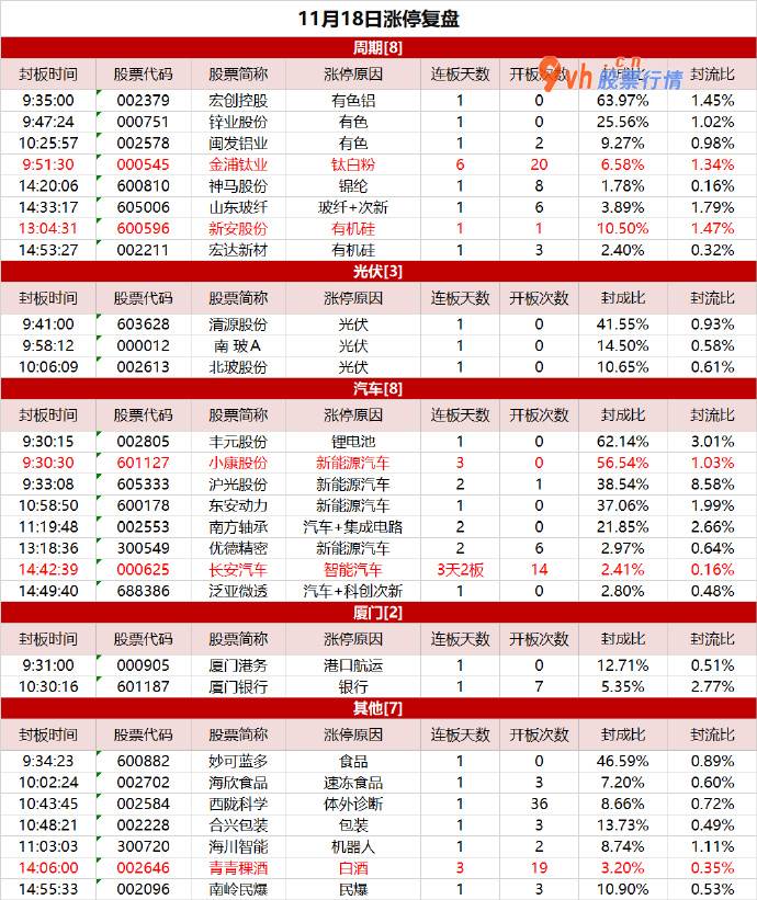 怎样分析股票大盘：周期股满血复活，青青稞酒独自走强