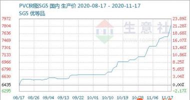 股票行情报价怎么看-中国PVC5型电砂石料流行价格范畴7870